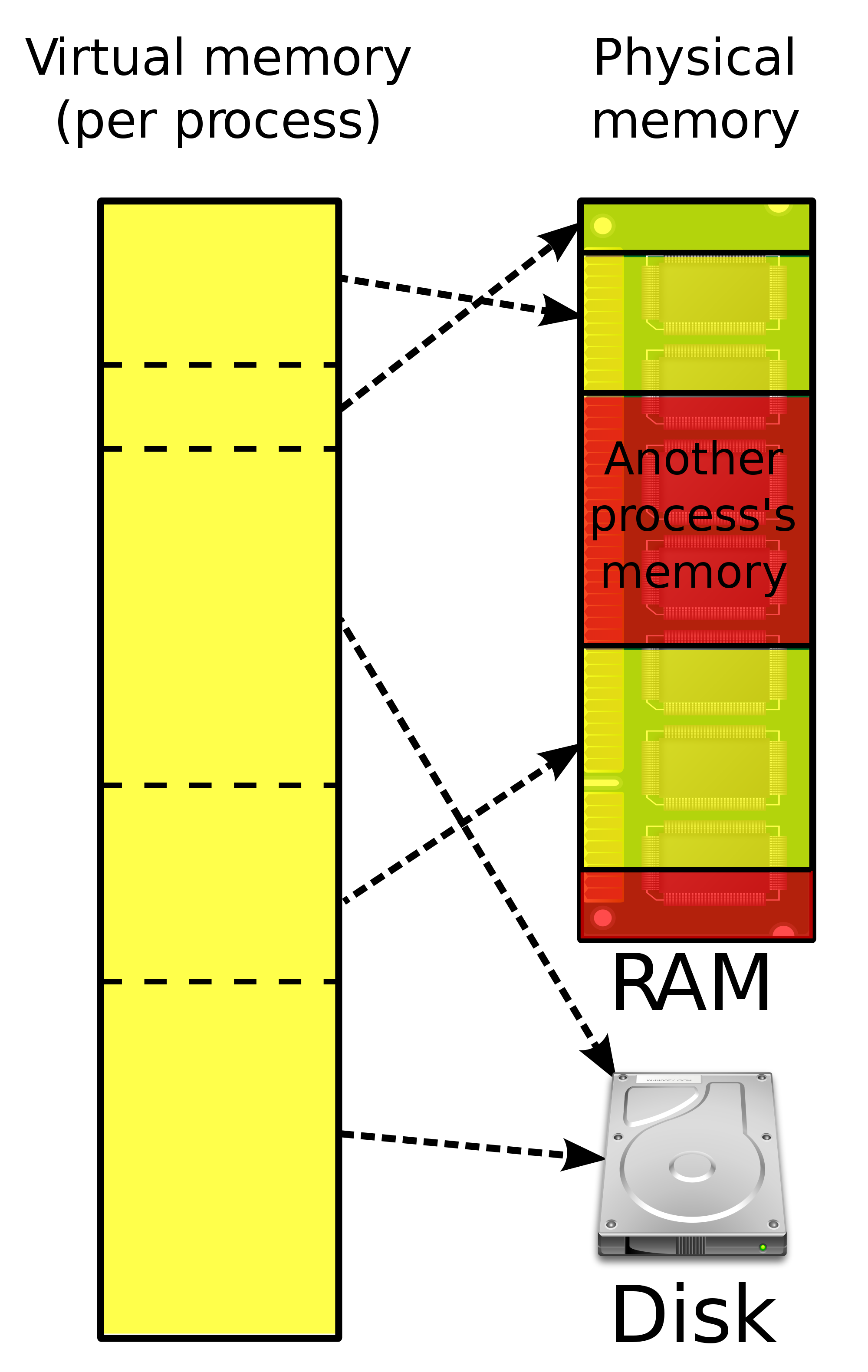 2000px-Virtual_memory